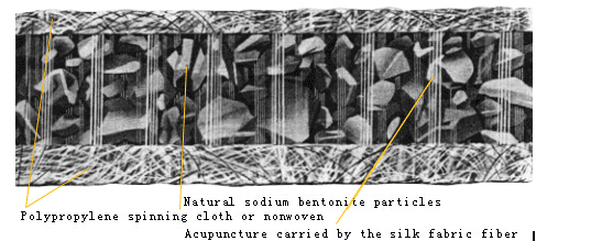 Bentonit Geotextil für Teichfolien Natürliches Natrium Bentonit Geosynthetische Tonfolien 0