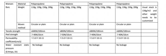 Hochdichte Polyethylen Beschichtung Bentonit Geosynthetischer Ton Liner Moderner Design Stil 4