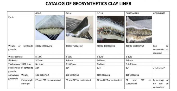 Hochdichte Polyethylen Beschichtung Bentonit Geosynthetischer Ton Liner Moderner Design Stil 3